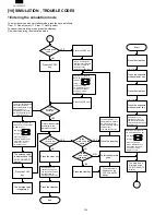 Предварительный просмотр 60 страницы Sharp AL-1000 Series Service Manual