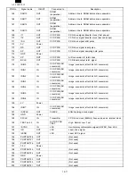 Preview for 82 page of Sharp AL-1000 Series Service Manual