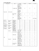 Preview for 4 page of Sharp AL-1020 Service Manual