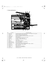 Предварительный просмотр 17 страницы Sharp AL-1043 Service Manual