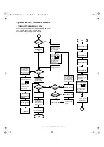 Предварительный просмотр 75 страницы Sharp AL-1043 Service Manual