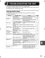 Preview for 63 page of Sharp AL-1530 Operation Manual