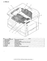 Preview for 18 page of Sharp AL-1530CS Service Manual