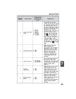 Preview for 67 page of Sharp AL 1551CS - B/W Laser - All-in-One Operation Manual