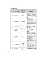 Preview for 68 page of Sharp AL 1551CS - B/W Laser - All-in-One Operation Manual