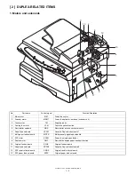 Preview for 3 page of Sharp AL-1552 Service Manual