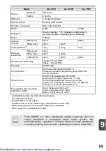 Preview for 453 page of Sharp AL-1555 Series Operation Manual