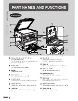 Preview for 6 page of Sharp AL-1611 Operation Manual