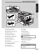 Preview for 7 page of Sharp AL-1611 Operation Manual