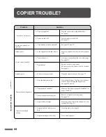 Preview for 45 page of Sharp AL-1640 - B/W Laser - Copier Operation Manual