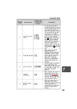 Preview for 67 page of Sharp AL-1651CS Operation Manual