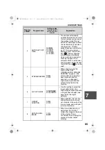 Preview for 67 page of Sharp AL 1655CS - B/W Laser - All-in-One Operation Manual