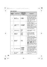 Preview for 68 page of Sharp AL 1655CS - B/W Laser - All-in-One Operation Manual