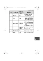 Preview for 69 page of Sharp AL 1655CS - B/W Laser - All-in-One Operation Manual