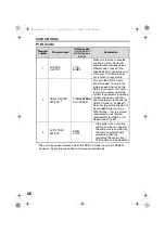 Preview for 70 page of Sharp AL 1655CS - B/W Laser - All-in-One Operation Manual