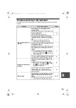 Preview for 75 page of Sharp AL 1655CS - B/W Laser - All-in-One Operation Manual