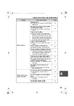 Preview for 77 page of Sharp AL 1655CS - B/W Laser - All-in-One Operation Manual