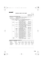 Preview for 115 page of Sharp AL 1655CS - B/W Laser - All-in-One Operation Manual