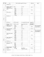 Предварительный просмотр 128 страницы Sharp AL-1661CS Service Manual