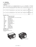 Preview for 5 page of Sharp AL-2021 Service Manual