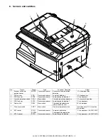 Preview for 15 page of Sharp AL-2021 Service Manual