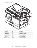 Preview for 14 page of Sharp AL-2030 Service Manual