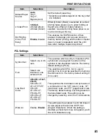 Preview for 83 page of Sharp AL-2051 Operation Manual