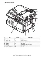 Preview for 14 page of Sharp AL-2051 Service Manual