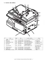 Preview for 15 page of Sharp AL-2051 Service Manual