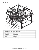 Preview for 16 page of Sharp AL-2051 Service Manual