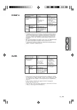 Preview for 24 page of Sharp AL-800 Operation Manual