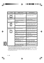 Preview for 125 page of Sharp AL-800 Operation Manual