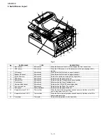 Preview for 50 page of Sharp AM 900 - Digital Office Laser Copier Service Manual