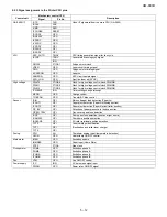 Preview for 85 page of Sharp AM 900 - Digital Office Laser Copier Service Manual