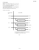 Preview for 87 page of Sharp AM 900 - Digital Office Laser Copier Service Manual