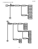 Preview for 99 page of Sharp AM 900 - Digital Office Laser Copier Service Manual