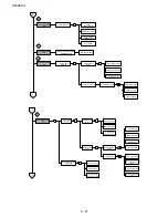 Preview for 100 page of Sharp AM 900 - Digital Office Laser Copier Service Manual