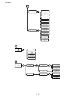 Preview for 102 page of Sharp AM 900 - Digital Office Laser Copier Service Manual