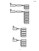 Preview for 103 page of Sharp AM 900 - Digital Office Laser Copier Service Manual