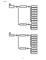 Preview for 104 page of Sharp AM 900 - Digital Office Laser Copier Service Manual