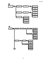 Preview for 105 page of Sharp AM 900 - Digital Office Laser Copier Service Manual