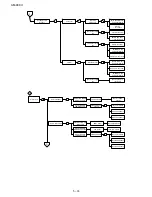 Preview for 106 page of Sharp AM 900 - Digital Office Laser Copier Service Manual