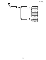 Preview for 107 page of Sharp AM 900 - Digital Office Laser Copier Service Manual