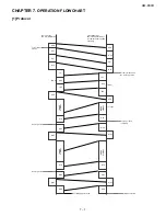 Preview for 131 page of Sharp AM 900 - Digital Office Laser Copier Service Manual