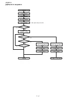 Preview for 132 page of Sharp AM 900 - Digital Office Laser Copier Service Manual