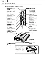 Preview for 8 page of Sharp AN-60KT Service Manual