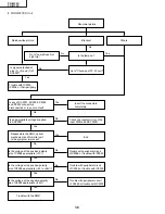 Предварительный просмотр 36 страницы Sharp AN-60KT Service Manual