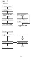 Предварительный просмотр 40 страницы Sharp AN-60KT Service Manual