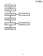 Предварительный просмотр 45 страницы Sharp AN-60KT Service Manual