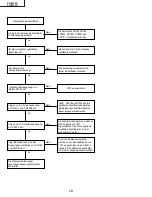 Предварительный просмотр 74 страницы Sharp AN-60KT Service Manual